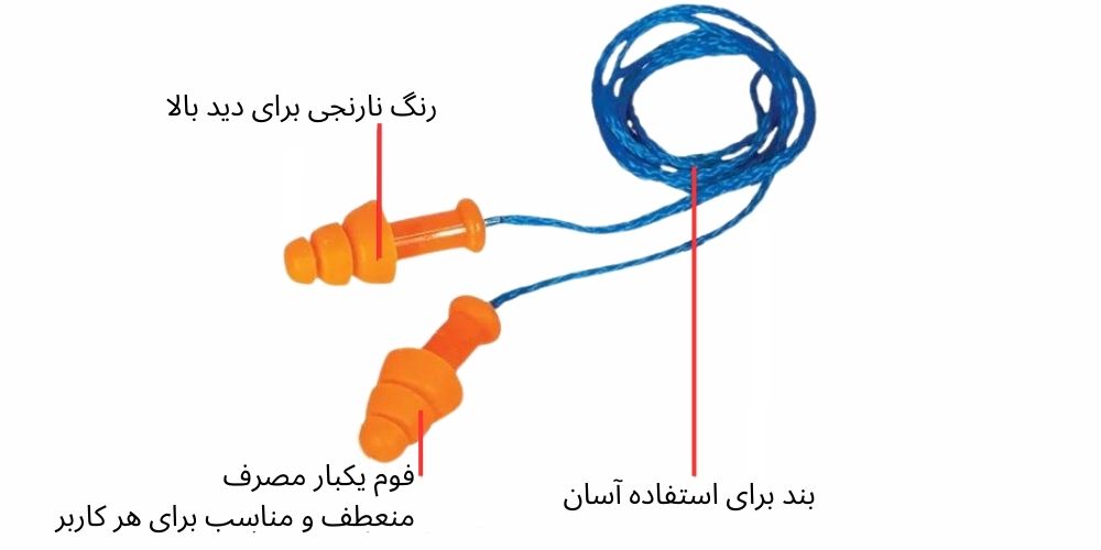 اسمارت فیت هاورد لایت