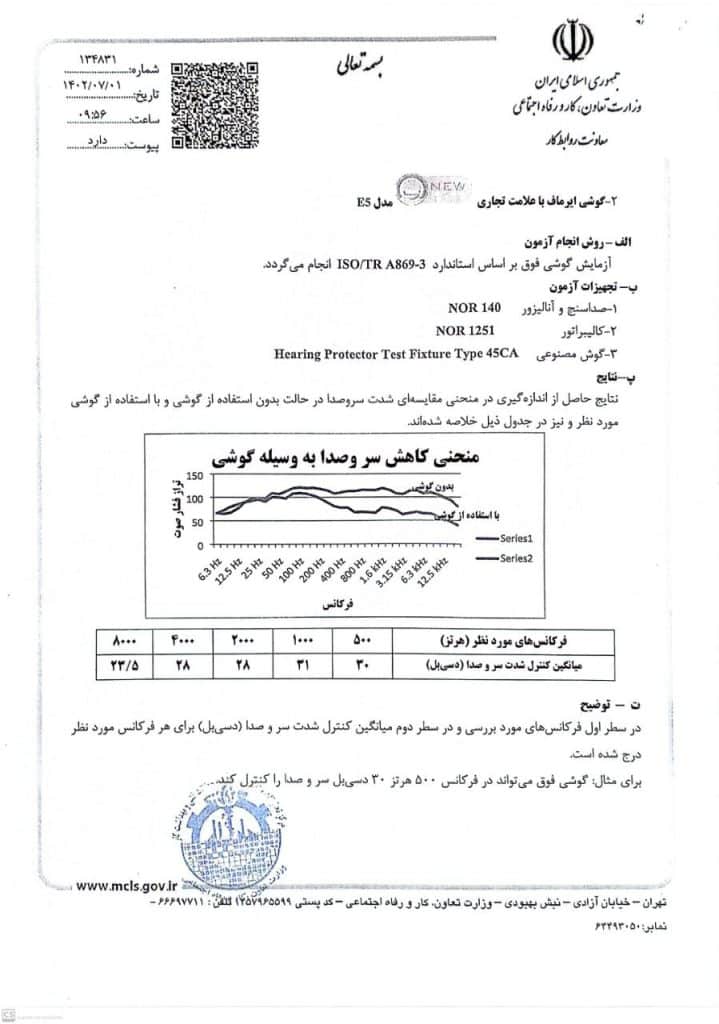 درباره ما