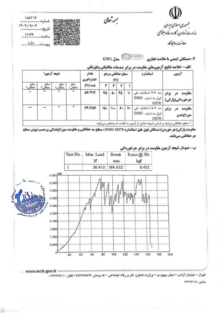 درباره ما