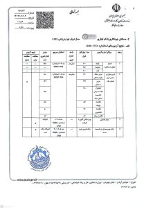 درباره ما