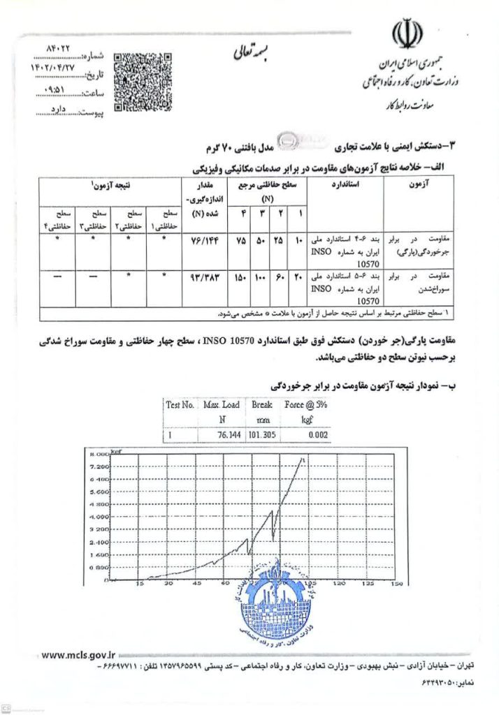 درباره ما