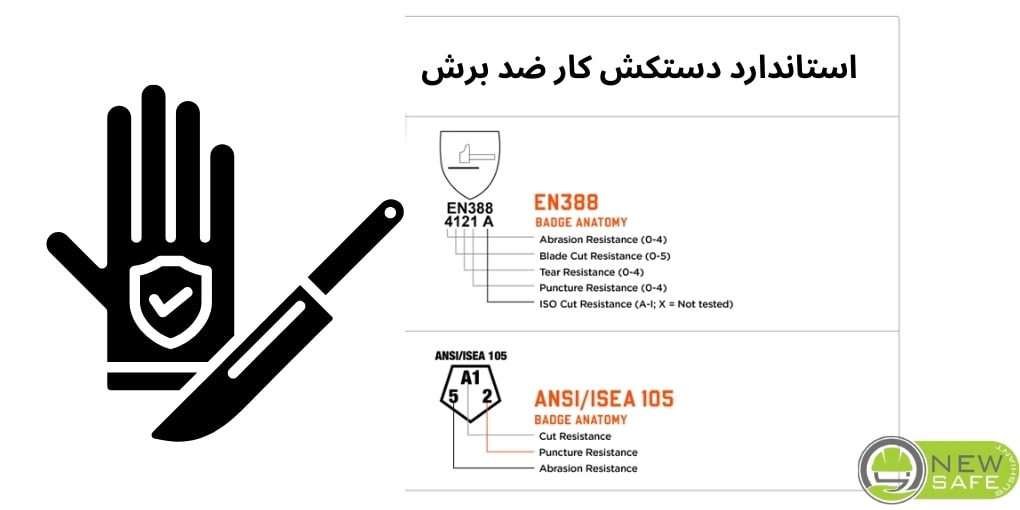 استاندارد دستکش کار ضد برش